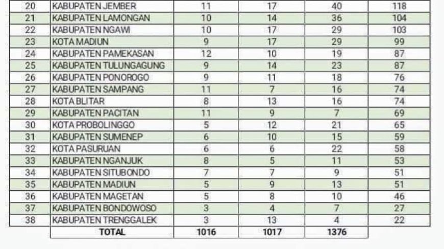 KONI Bondowoso Dinilai Gagal Total, DPRD Desak Evaluasi Menyeluruh