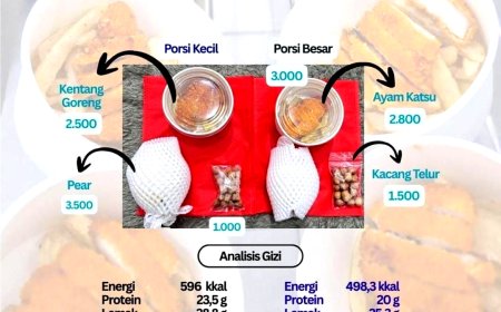 SPPG Tumpeng Bondowoso Konsisten Sajikan Menu MBG Sesuai Aturan, Meski Ramadan Menu Kering
