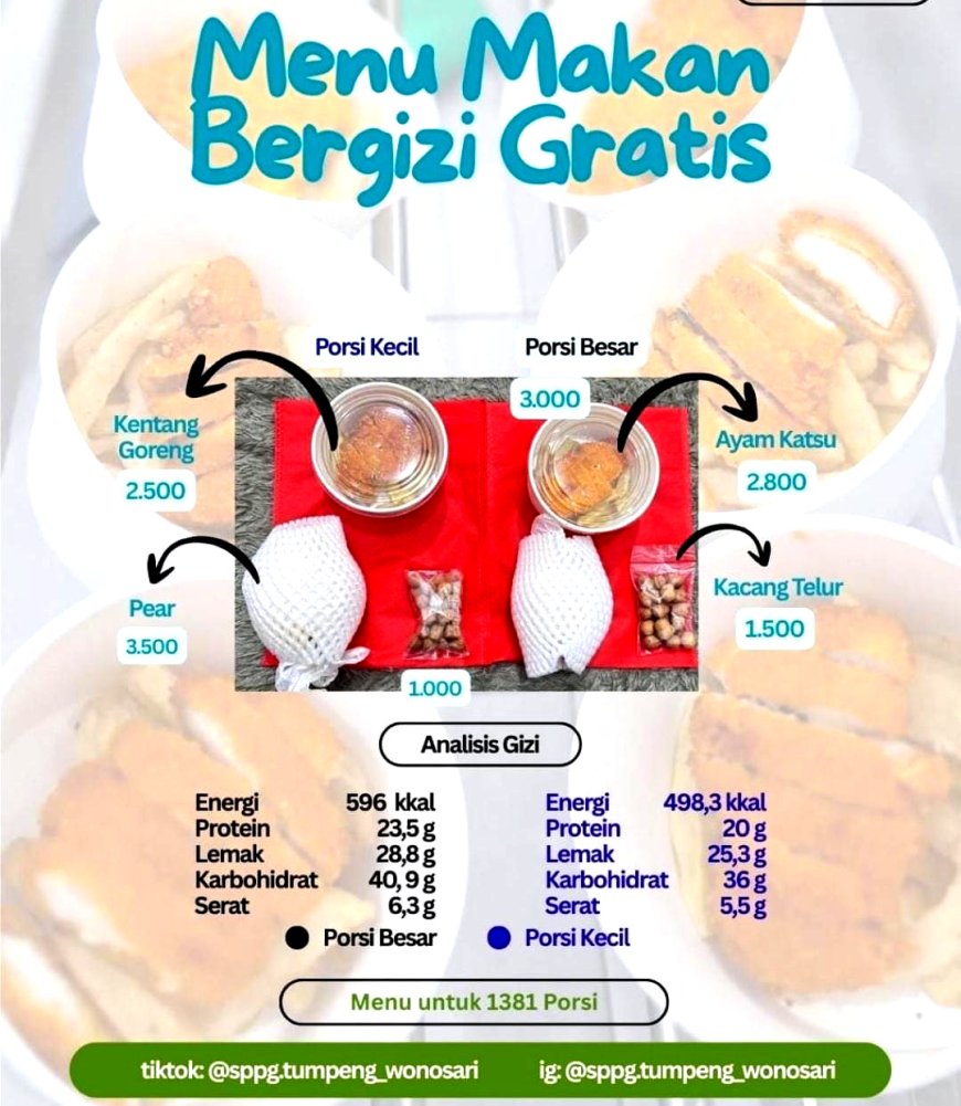 SPPG Tumpeng Bondowoso Konsisten Sajikan Menu MBG Sesuai Aturan, Meski Ramadan Menu Kering