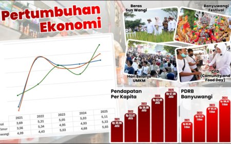 Kebijakan Bupati Ipuk Fiestiandani Dinilai Tepat, Pertumbuhan Ekonomi Banyuwangi Tahun 2025 Sebesar 5,65 Persen, Lebih Tinggi dari Jatim dan Nasional