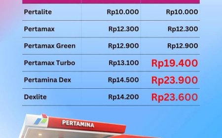 Unggahan Wadul Guse soal Penyesuaian Harga BBM, Tuai Respon Netizen