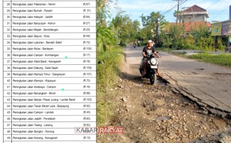 Desa Pocong Bangkalan Diteror Jalan Rusak, Warga Mengaku Sering Jadi Korban