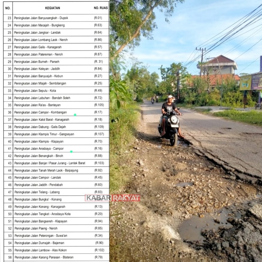 Desa Pocong Bangkalan Diteror Jalan Rusak, Warga Mengaku Sering Jadi Korban